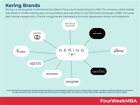 what companies does kering own|when did kering acquire gucci.